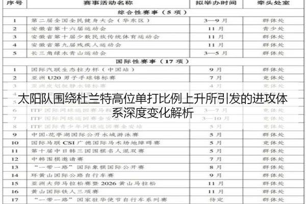 太阳队围绕杜兰特高位单打比例上升所引发的进攻体系深度变化解析
